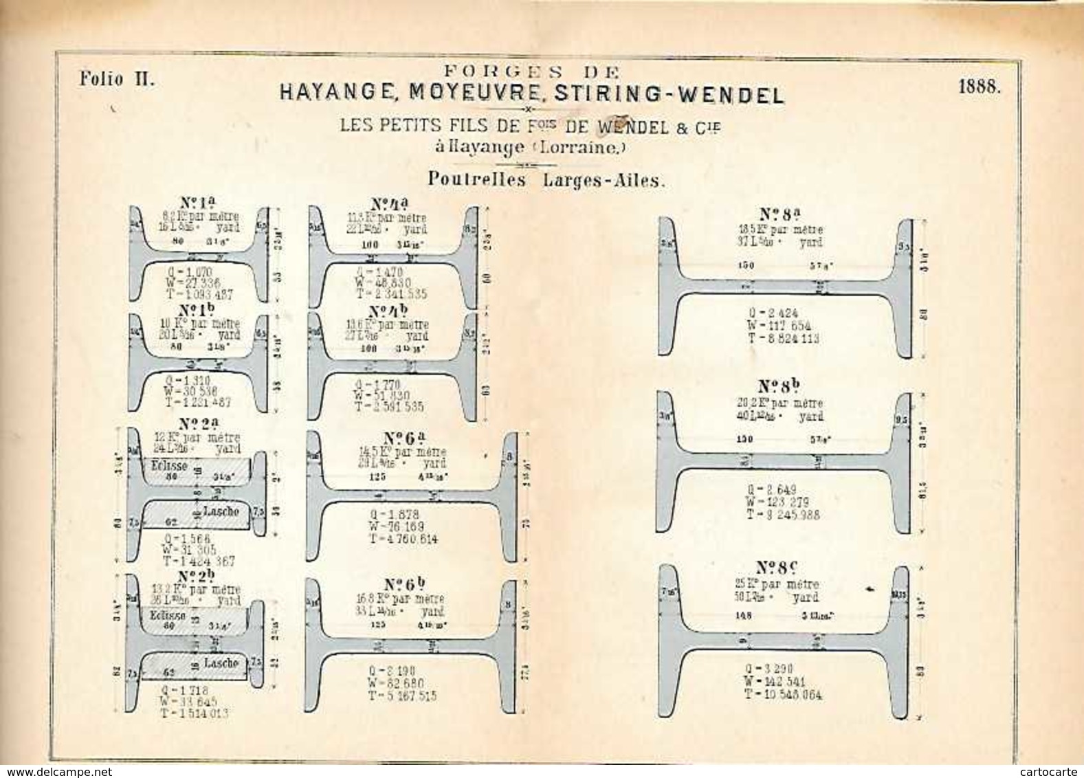 57 SIDERURGIE INDUSTRIE USINES CARNET FORGES DE HAYANGE MOYEUVRE ET STIRING WENDEL 1888 FERS SPECIAUX