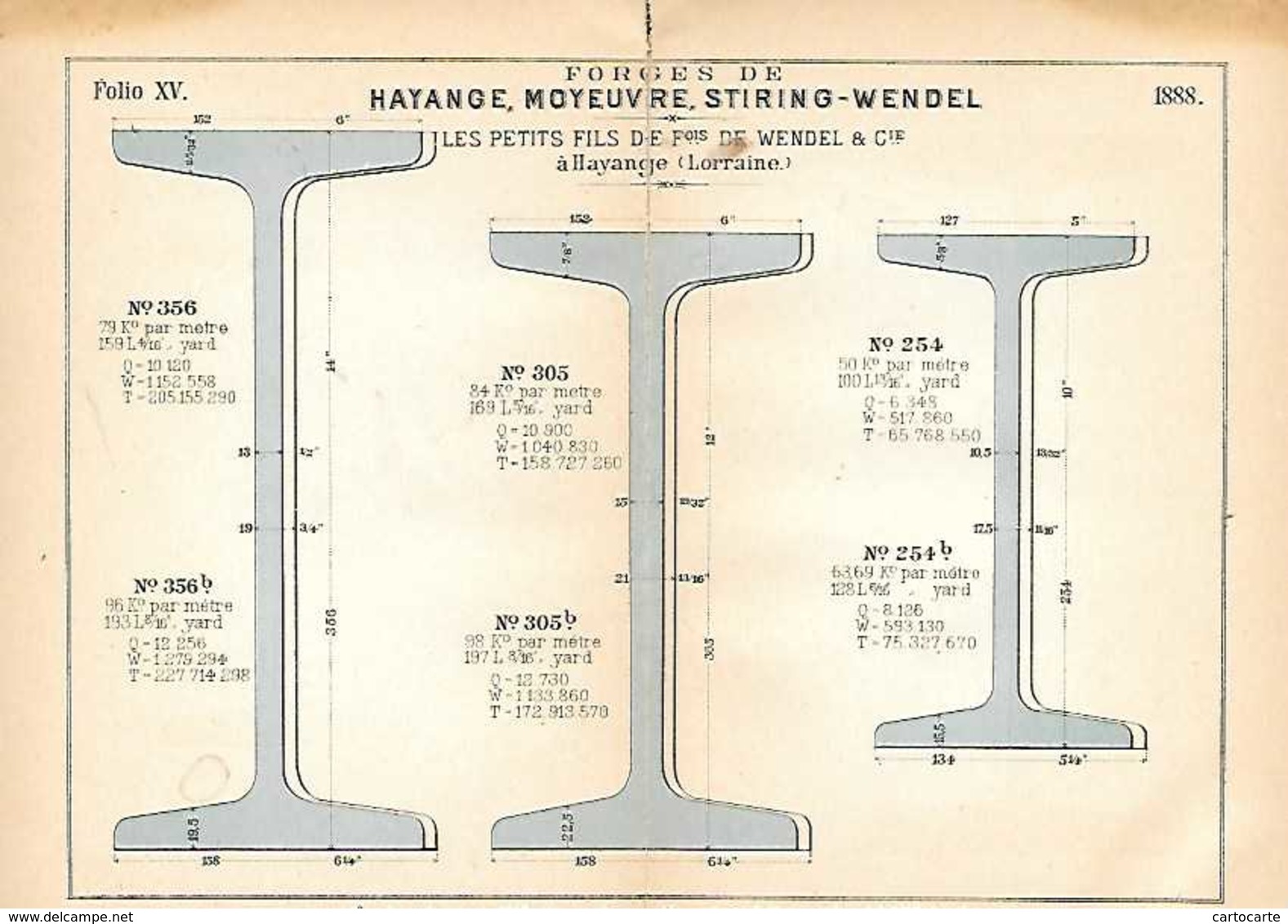 57 SIDERURGIE INDUSTRIE USINES CARNET FORGES DE HAYANGE MOYEUVRE ET STIRING WENDEL 1888 FERS SPECIAUX