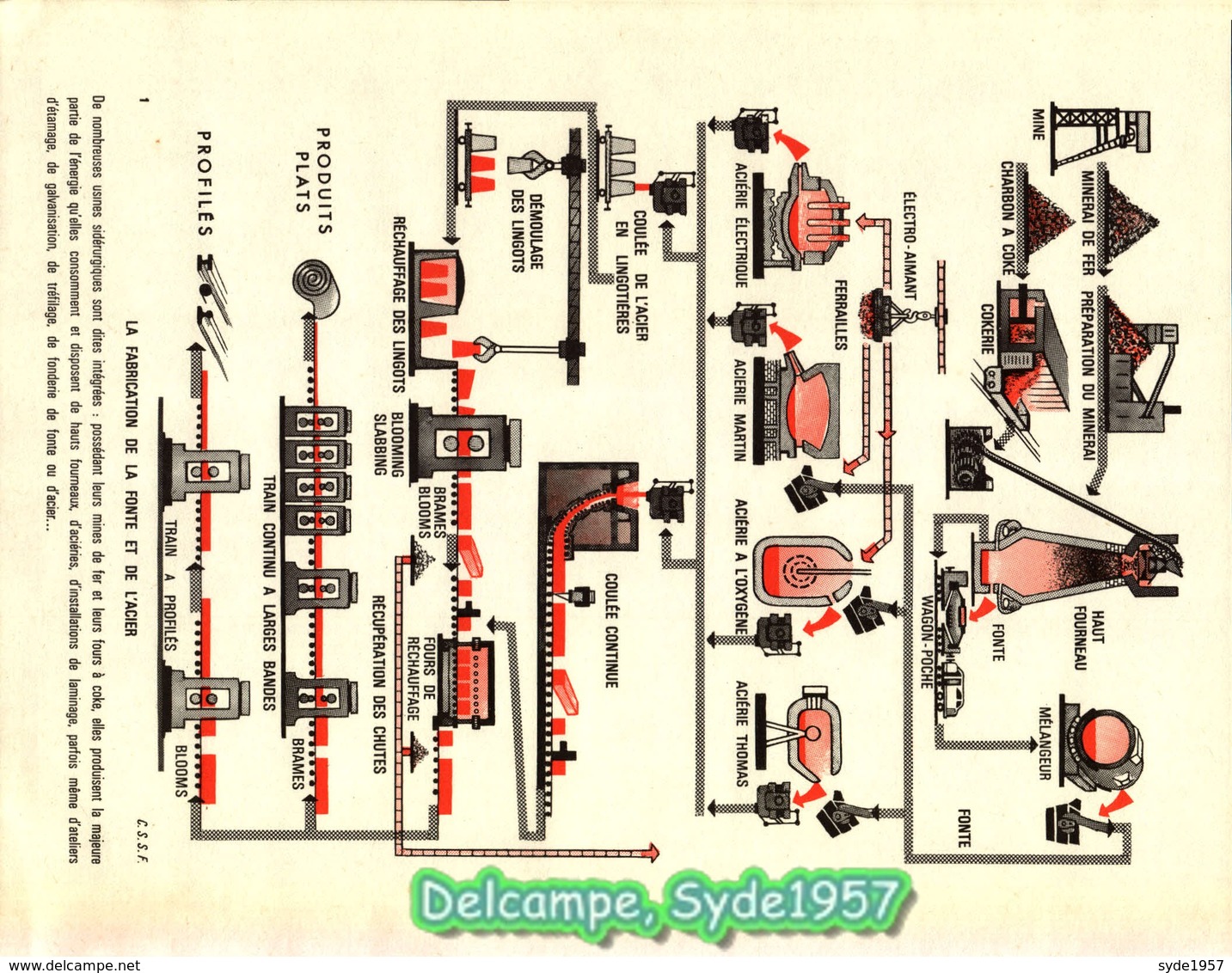 La Fonte Et L'acier- 36 Planches Illustrées - Chambre Syndicale De La Sidérurgie Française - Sciences