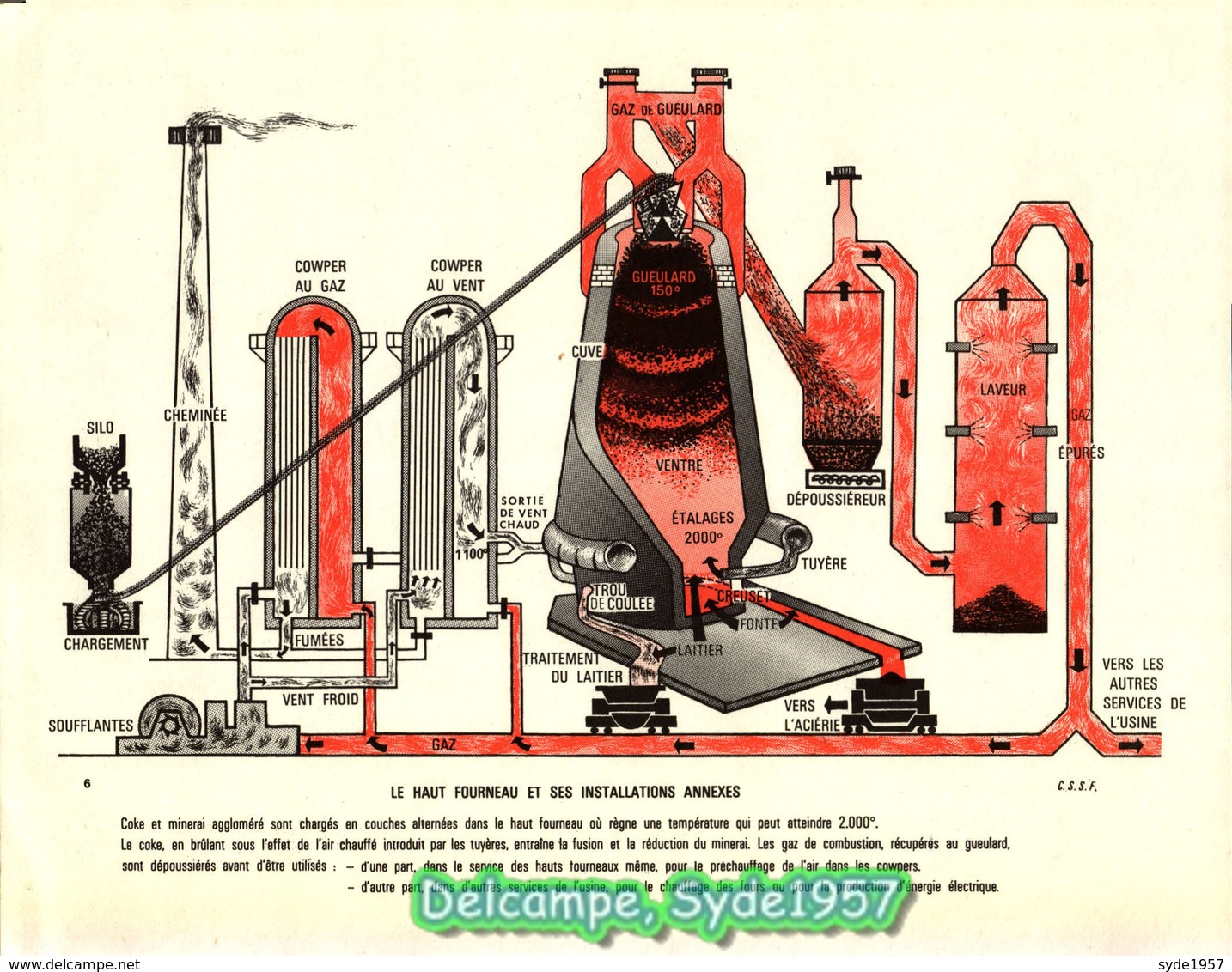 La Fonte et l'acier- 36 planches illustrées - Chambre Syndicale de la sidérurgie Française