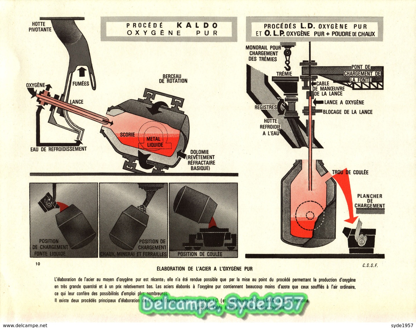 La Fonte et l'acier- 36 planches illustrées - Chambre Syndicale de la sidérurgie Française