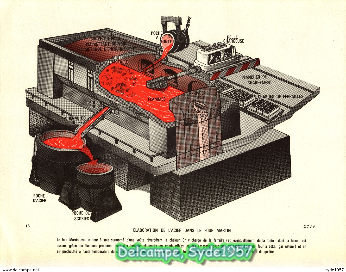 La Fonte et l'acier- 36 planches illustrées - Chambre Syndicale de la sidérurgie Française