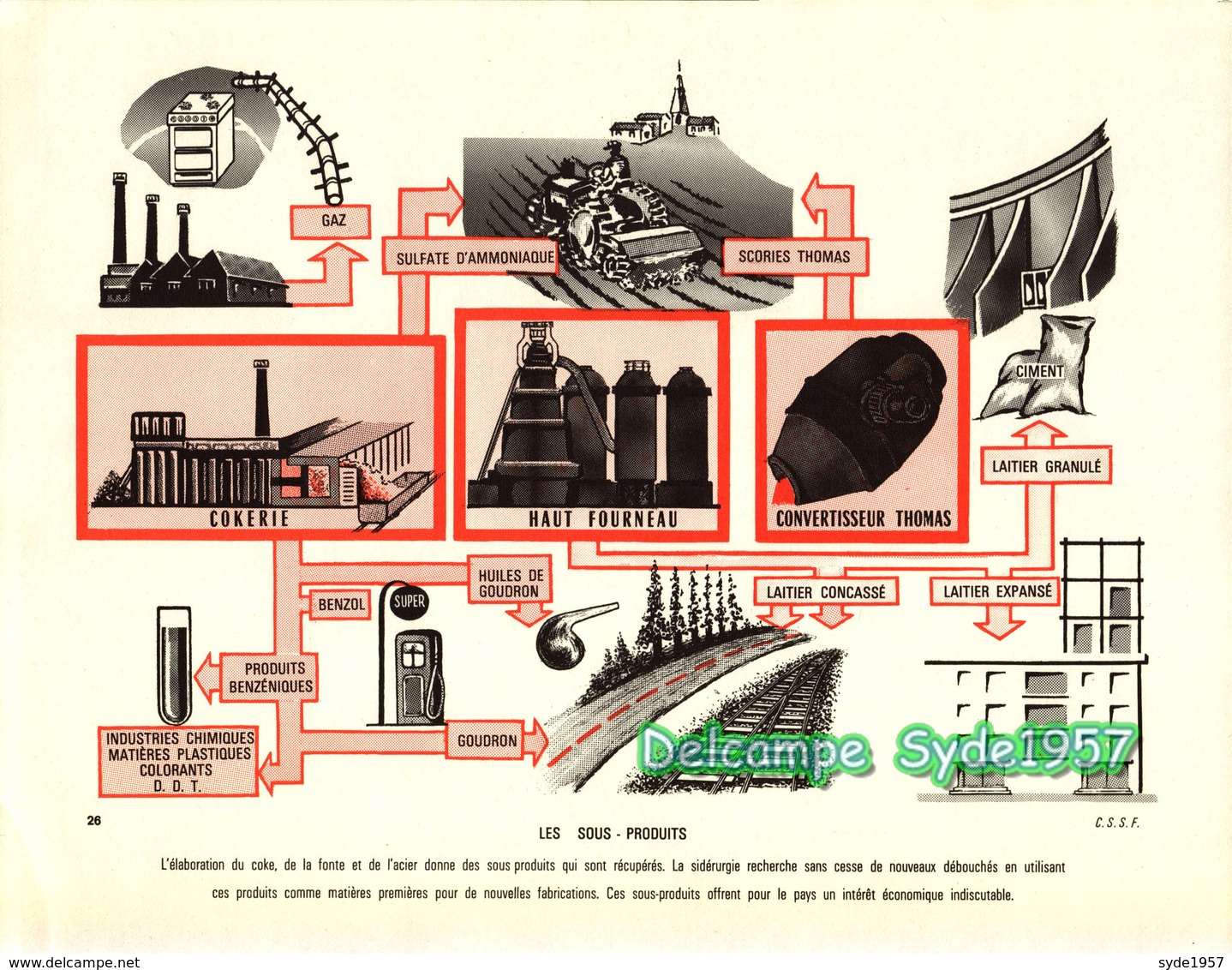 La Fonte et l'acier- 36 planches illustrées - Chambre Syndicale de la sidérurgie Française