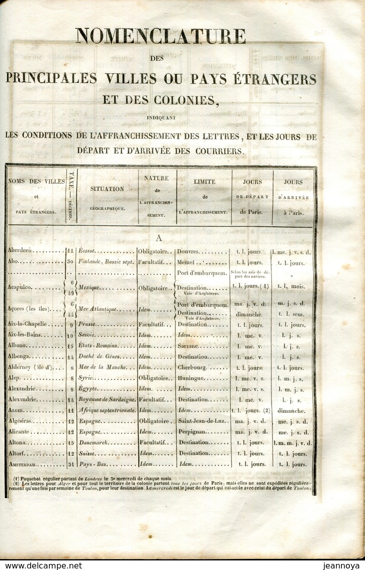 DUCLOS C. - DICTIONNAIRE DES VILLES BOURGS VILLAGES & HAMEAUX DE FRANCE DE 656 PAGES + ANNEXES,  DE 1836 - RARE & - Philatelistische Wörterbücher