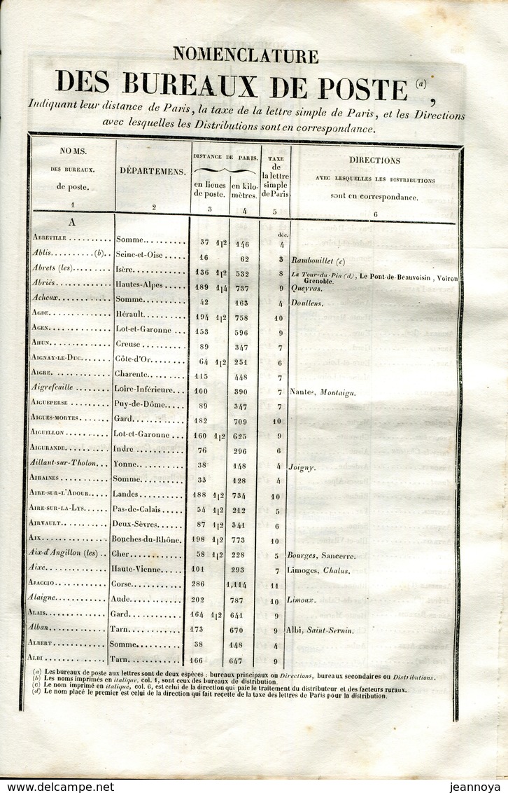 DUCLOS C. - DICTIONNAIRE DES VILLES BOURGS VILLAGES & HAMEAUX DE FRANCE DE 656 PAGES + ANNEXES,  DE 1836 - RARE & - Diccionarios Filatélicos