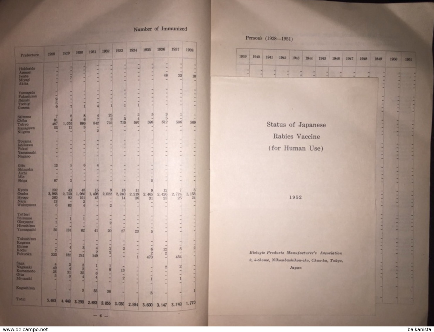 Rabies In Japan Ministry Of Welfare Tokyo 1952 - Sonstige & Ohne Zuordnung