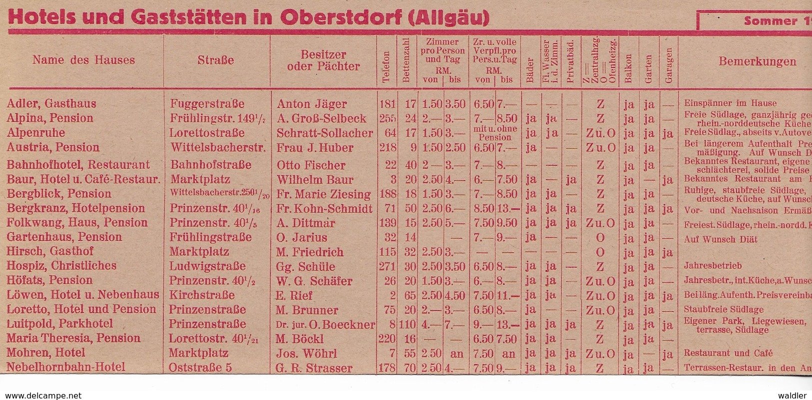 REISE PROSPEKT OBERSTDORF MIT VERMIETER-VERZEICHNIS U. PREISLISTE 1931 - Dépliants Touristiques