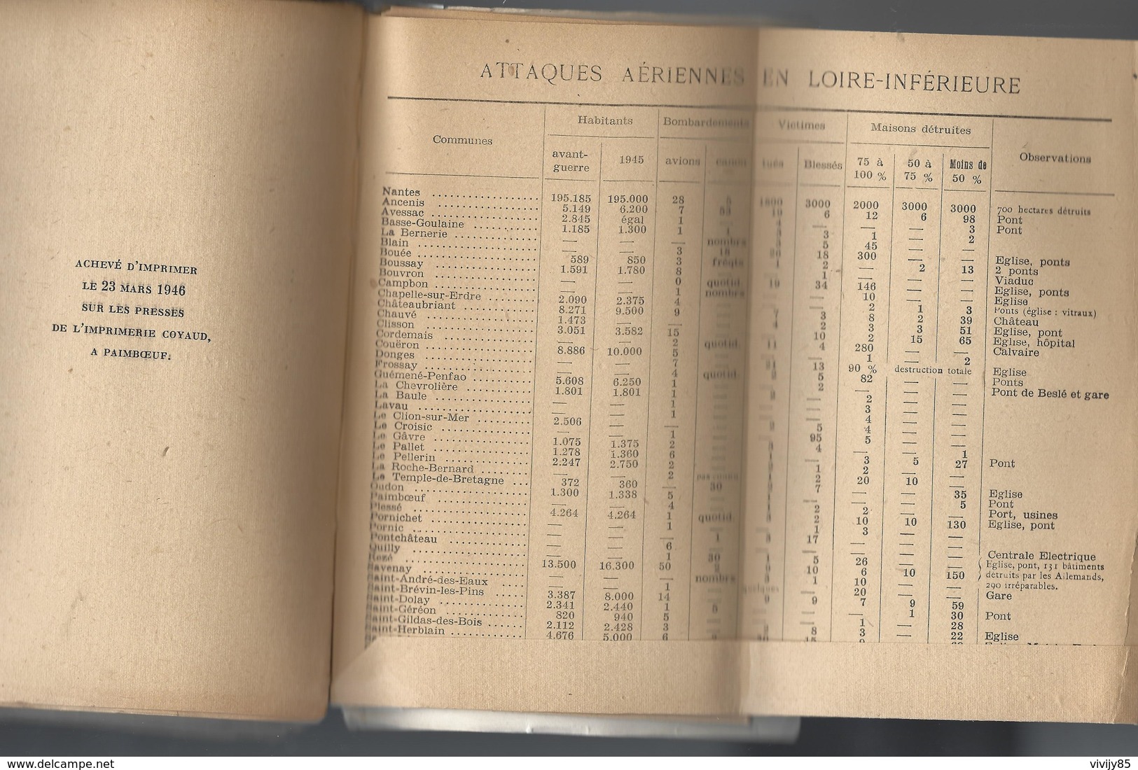 44 - NANTES - Livre De 195 Pages De La Ville Sous Les Bombardements  Par Paul Caillaud - Pays De Loire