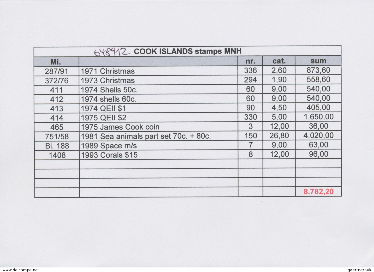 Cook-Inseln: 1971/1993, Accumulation In Large Box With Many Complete Sets (also Single Stamps From S - Cook Islands