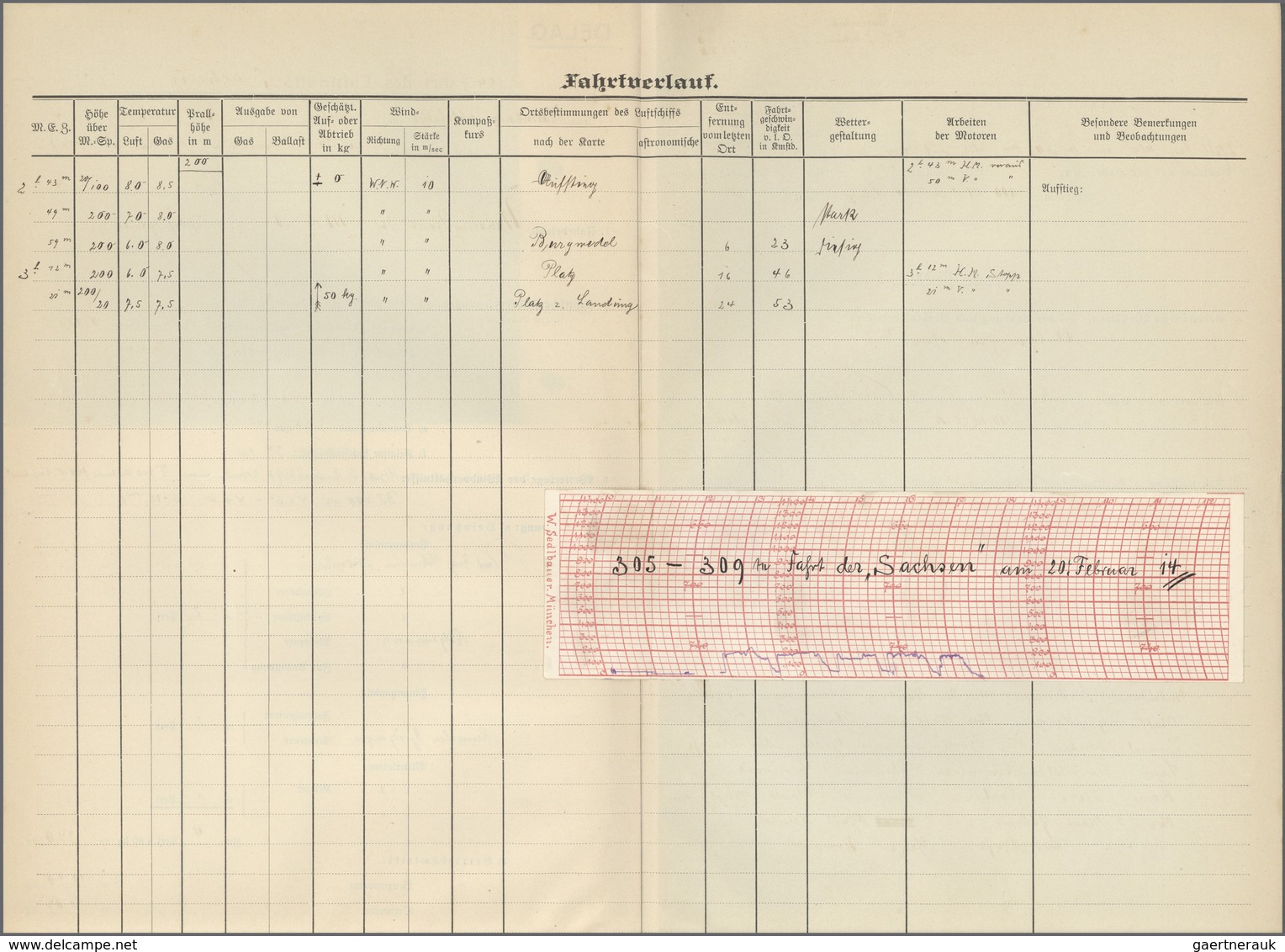 Zeppelinpost Deutschland: 1914, LZ 17 SACHSEN. Album With 120 Different ORIGINAL ZEPPELIN TRIP REPOR - Poste Aérienne & Zeppelin