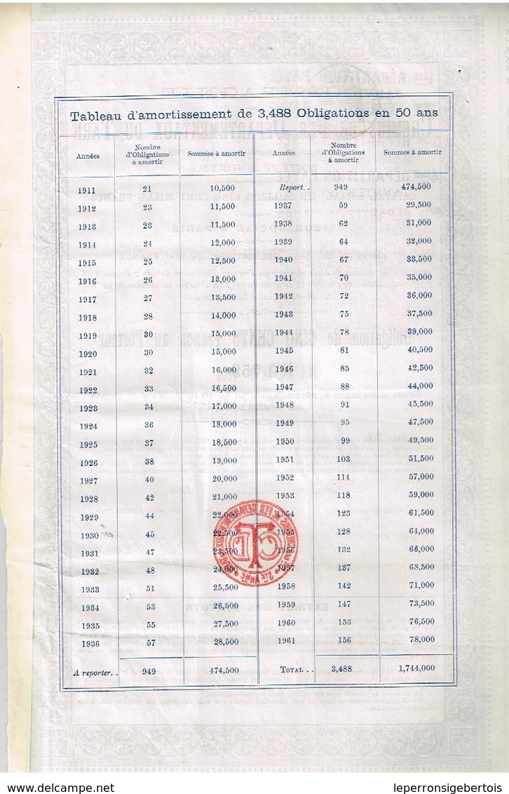 Obligation Ancienne - Compagnie Des Chemins De Fer Départementaux Du Tarn - Titre De 1906 - Bahnwesen & Tramways