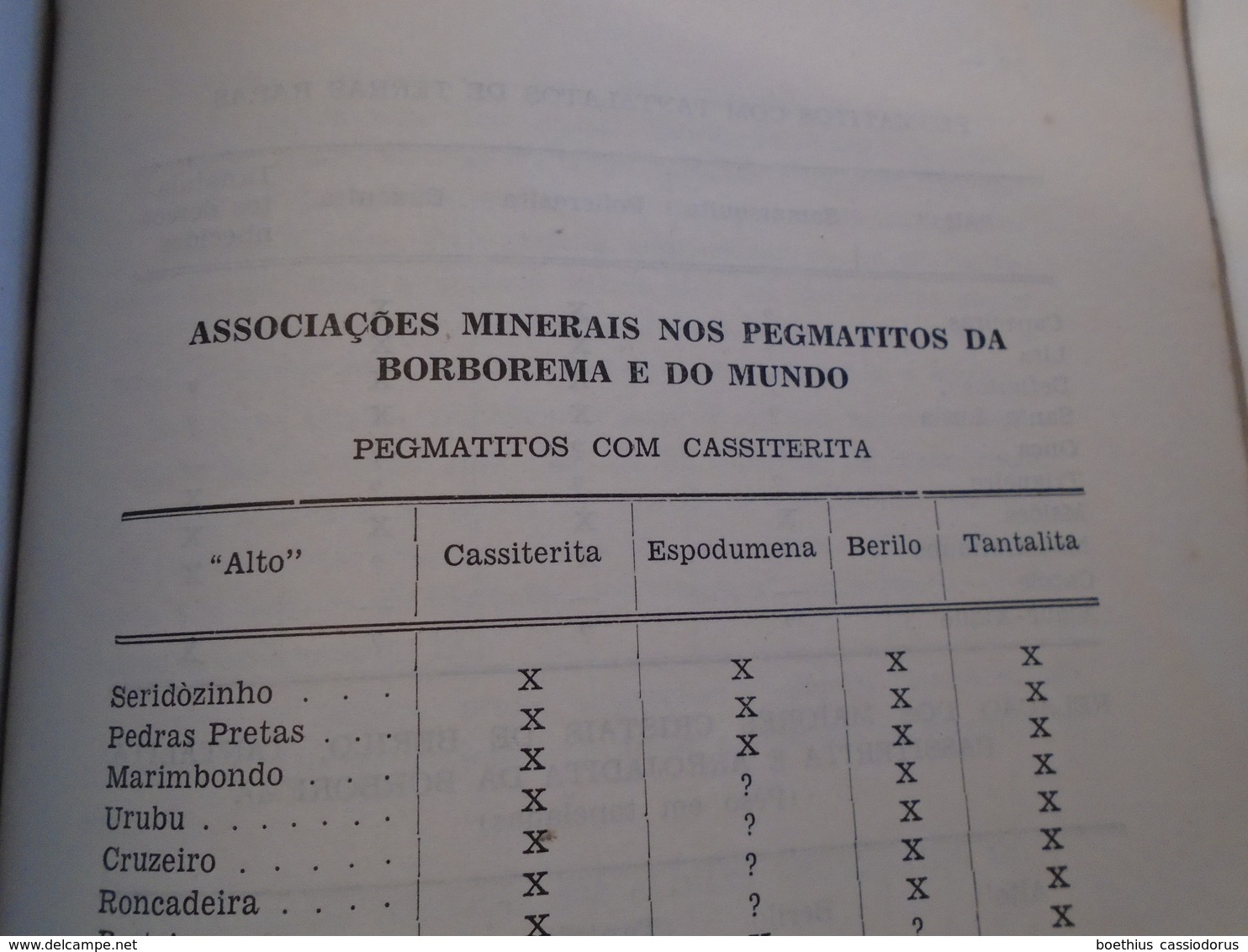 MINERAIS DOS PEGMATITOS DA BORBOREMA P. M. de Almeida Rolff  PROVINCIAS PEGMATITICAS DO BRASIL Glycon de Paiva  1946