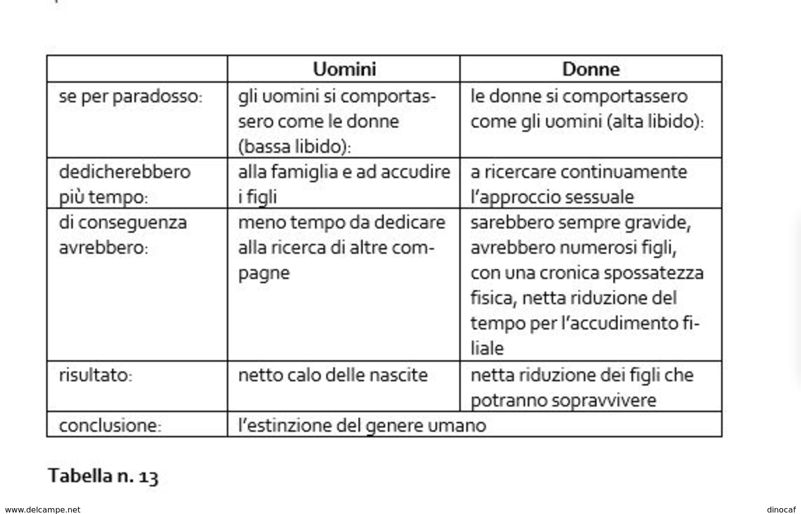 MA PERCHÉ GLI UOMINI CORRONO SEMPRE DIETRO ALLE DONNE? nuovissimo, ev. ritiro in zona TRIESTE