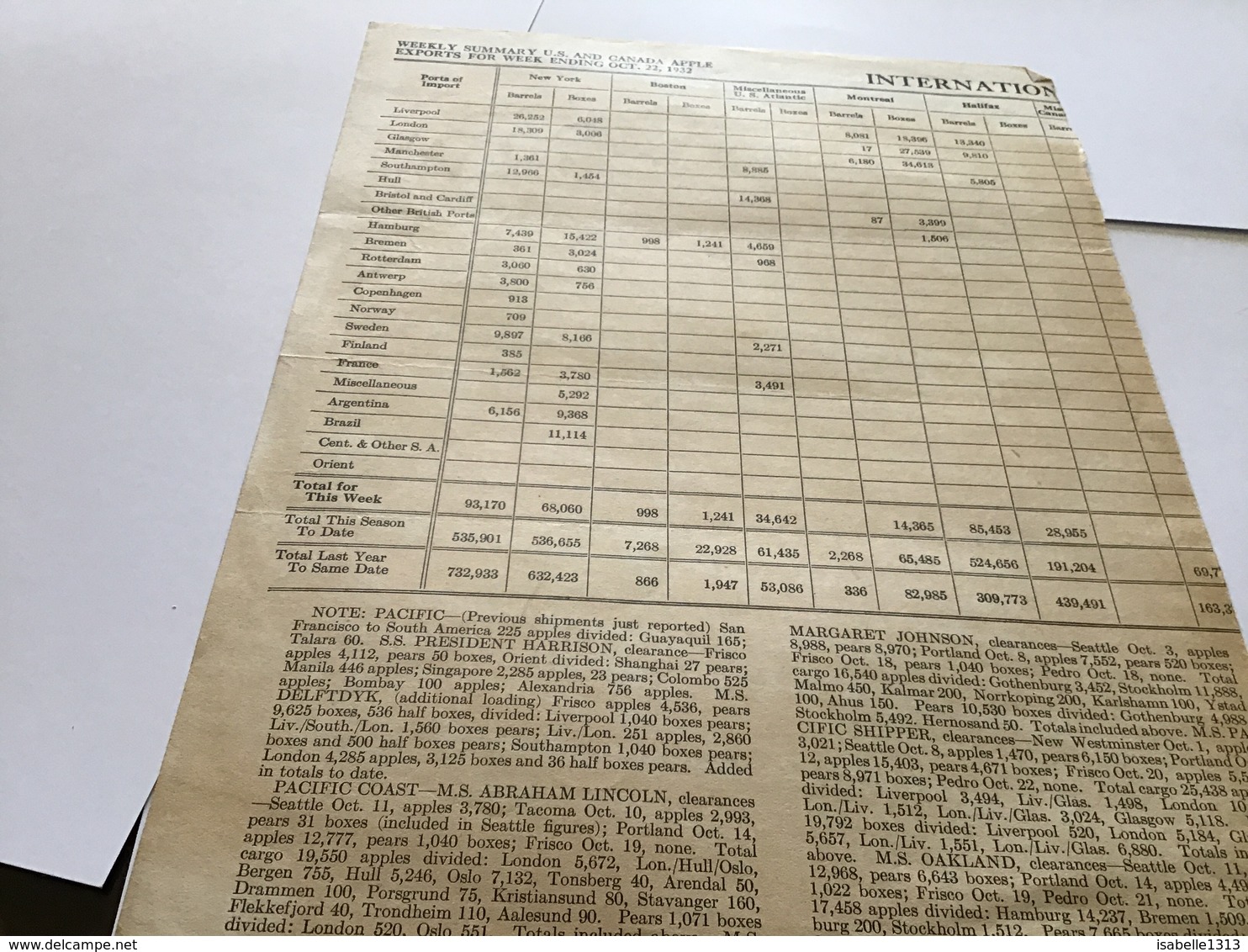 Weekly Summary U S André Canada Apple Export For Ending 1932 - Pays-Bas