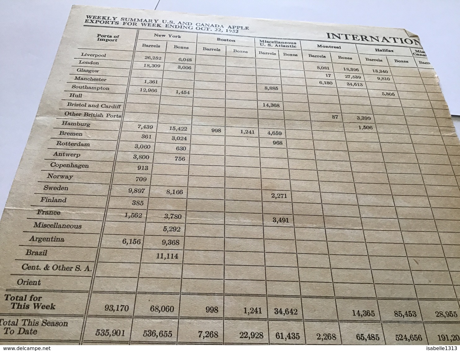 Weekly Summary U S André Canada Apple Export For Ending 1932 - Pays-Bas