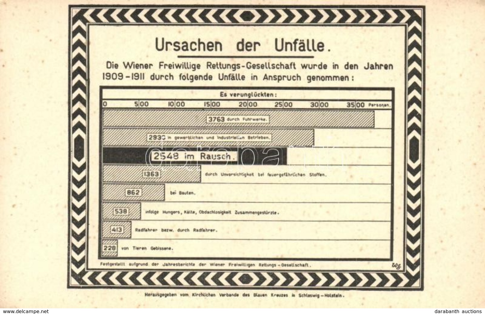 ** T1/T2 Vienna, Wien; Ursachen Der Unfälle. Die Wiener Freiwillige Rettungs-Gesellschaft Wurde In Den Jahren 1909-1911  - Ohne Zuordnung