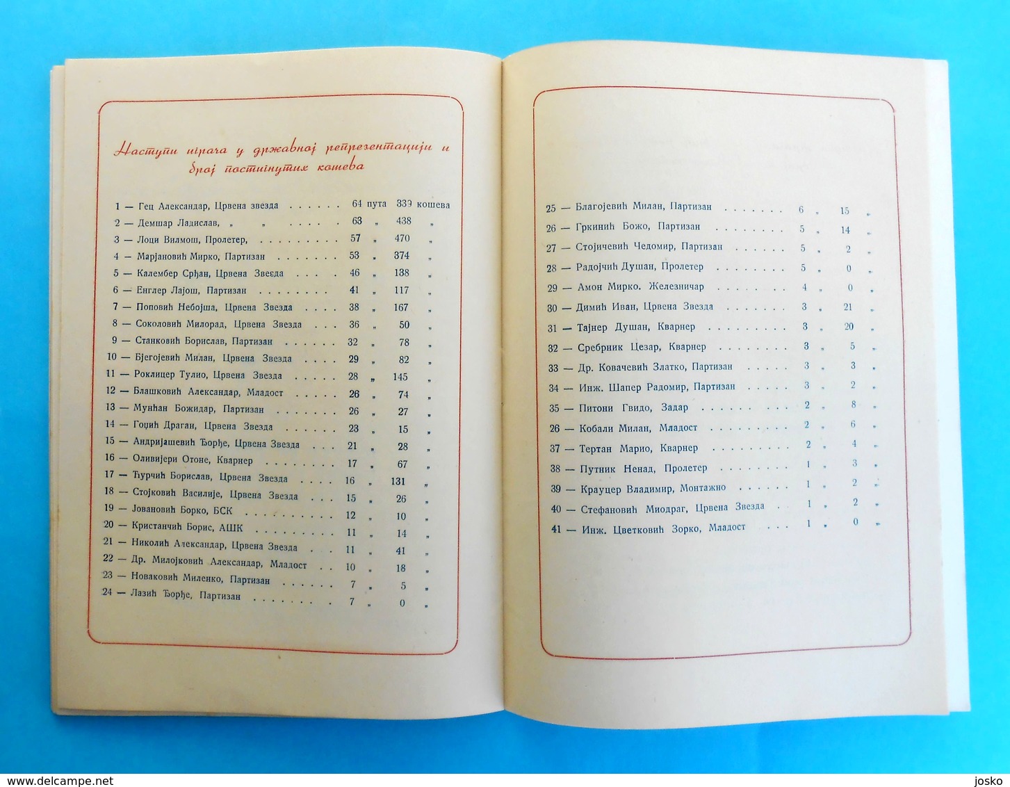 YUGOSLAVIA v GREECE - 1953 Intern. basketball match programme * basket-ball pallacanestro programm programma Grece RRRR