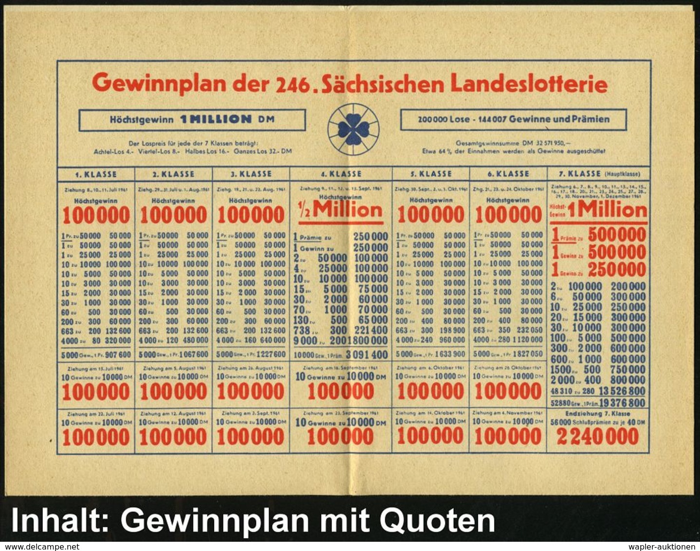 LEIPZIG BPA 32/ am/ 130 Jahre/ Sächsische/ Landeslotterie 1961 (13.6.) BdMWSt = Lotterie-Fa. Müller-Lippold (verstaatlic