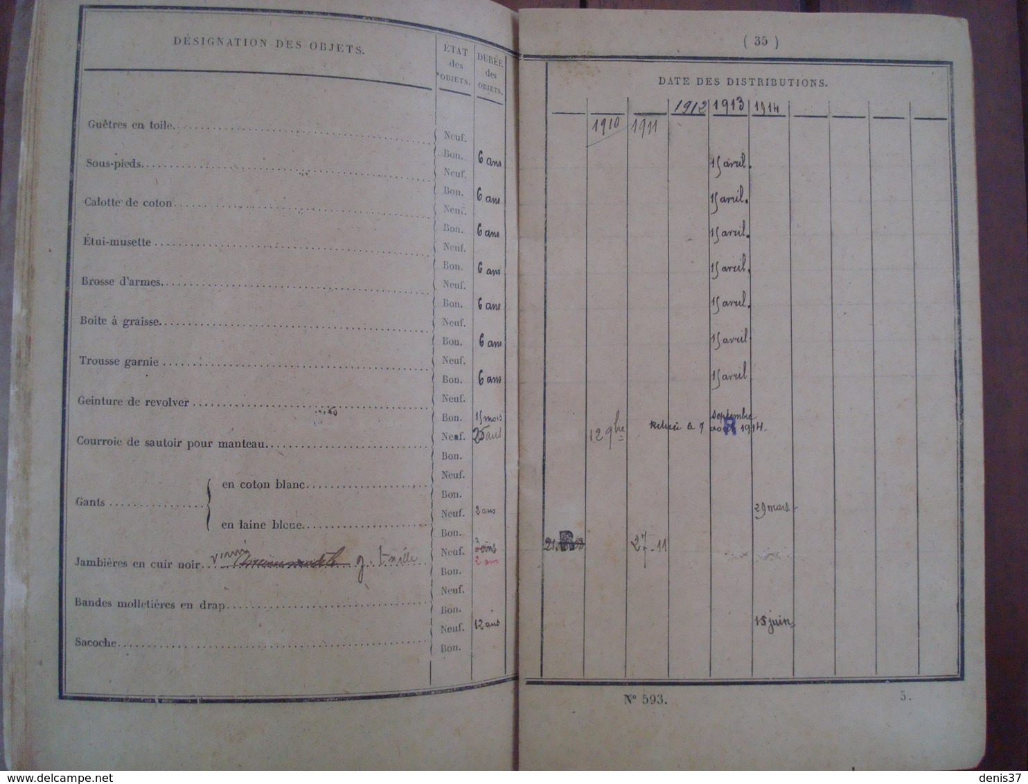 Livrets Service des Douanes 1872 et 1908.