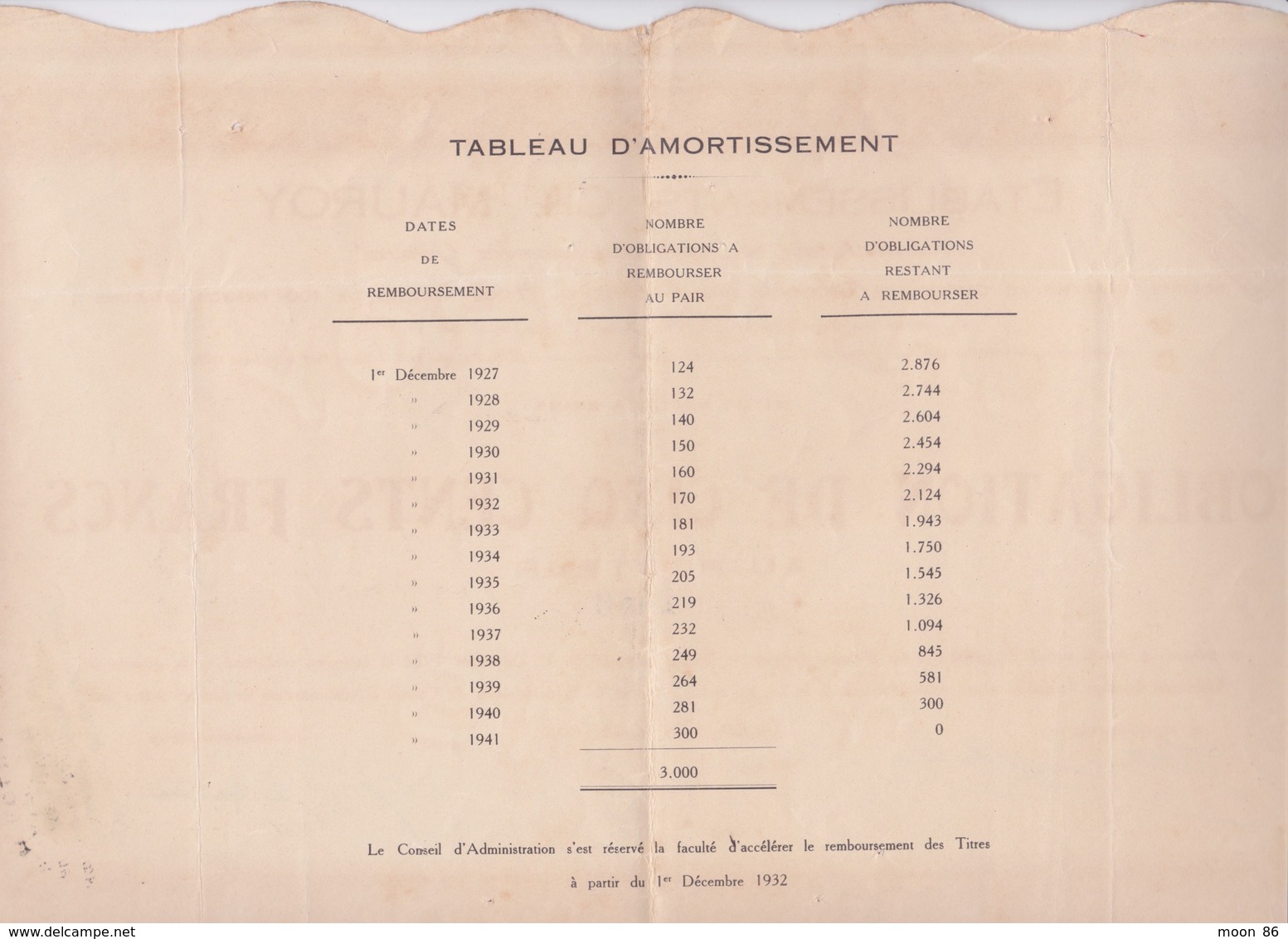 ACTIONS & TITRES - ETABLISSEMENTS CH. MAUROY  - ALIMENTATION APPROVISIONNEMENT GÉNÉRAL - Agricultura