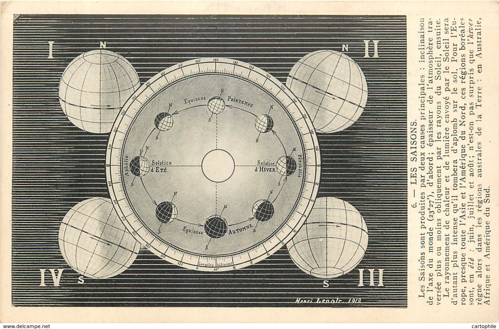 ASTRONOMIE - 6. Les Saisons - Solstice - Equinoxe - Par Henri LENOIR En 1912 - Astronomia