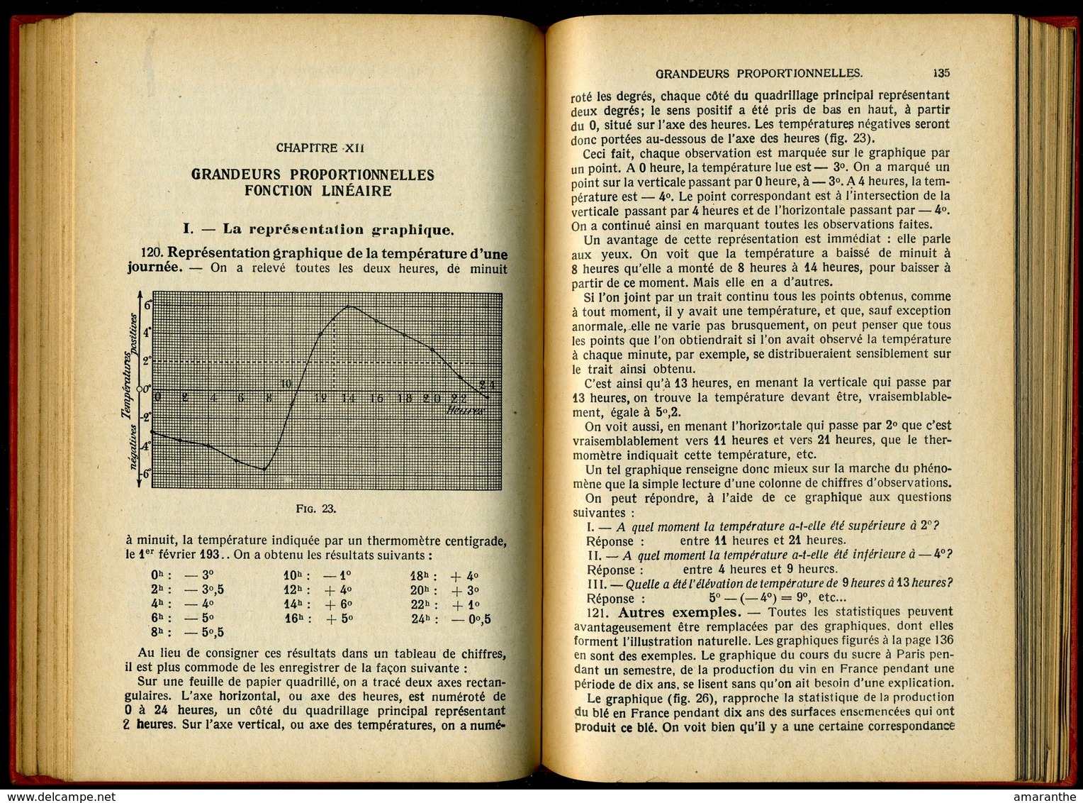 ALGEBRE - 1931 - 18 Ans Et Plus