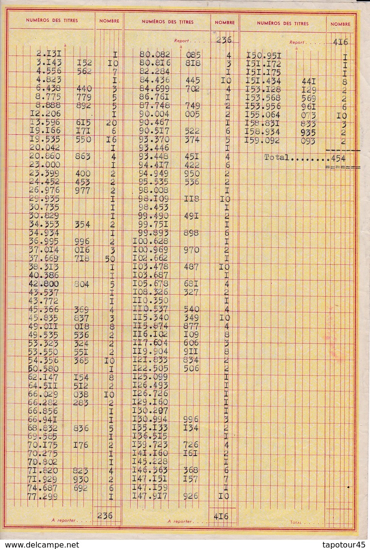 Th2	VOITURE : RENAULT - Certificat		1945   (16) - Autres & Non Classés