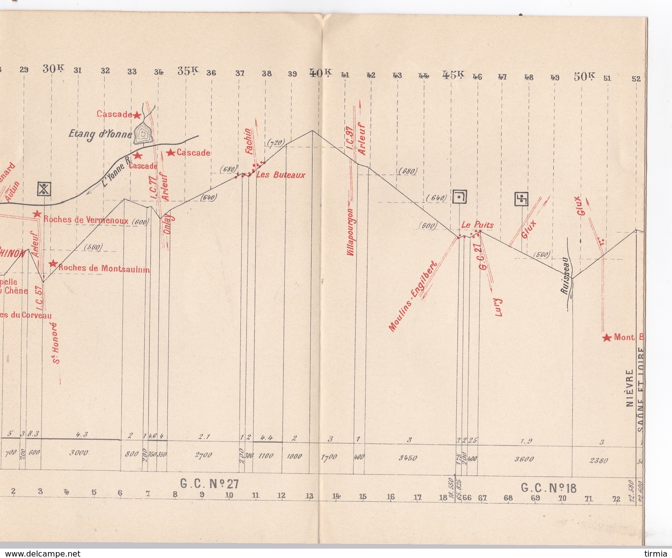 Syndicat general d' iniciative de la Bourgogne - N°8 -annexe plan profil d' un itinéraire -  avril 1907