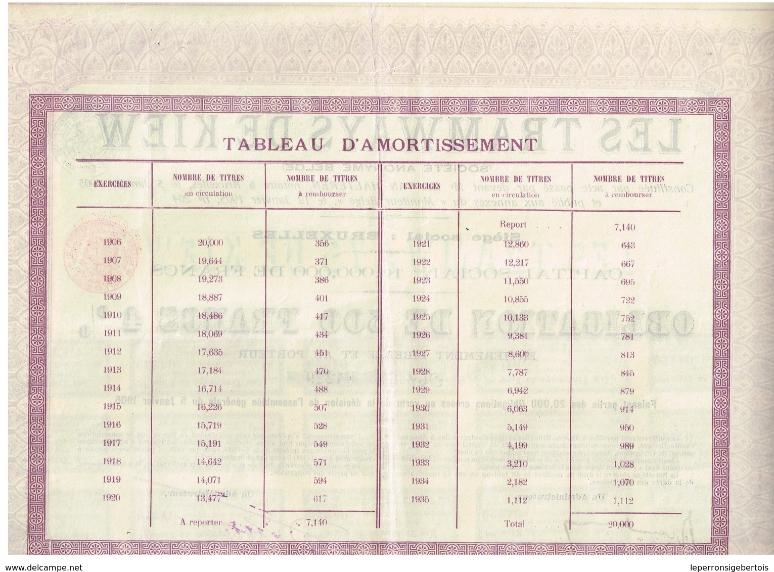 Titre Ancien - Les Tramways De Kiew -  Société Anonyme Belge - Obligation De 1905 - Chemin De Fer & Tramway
