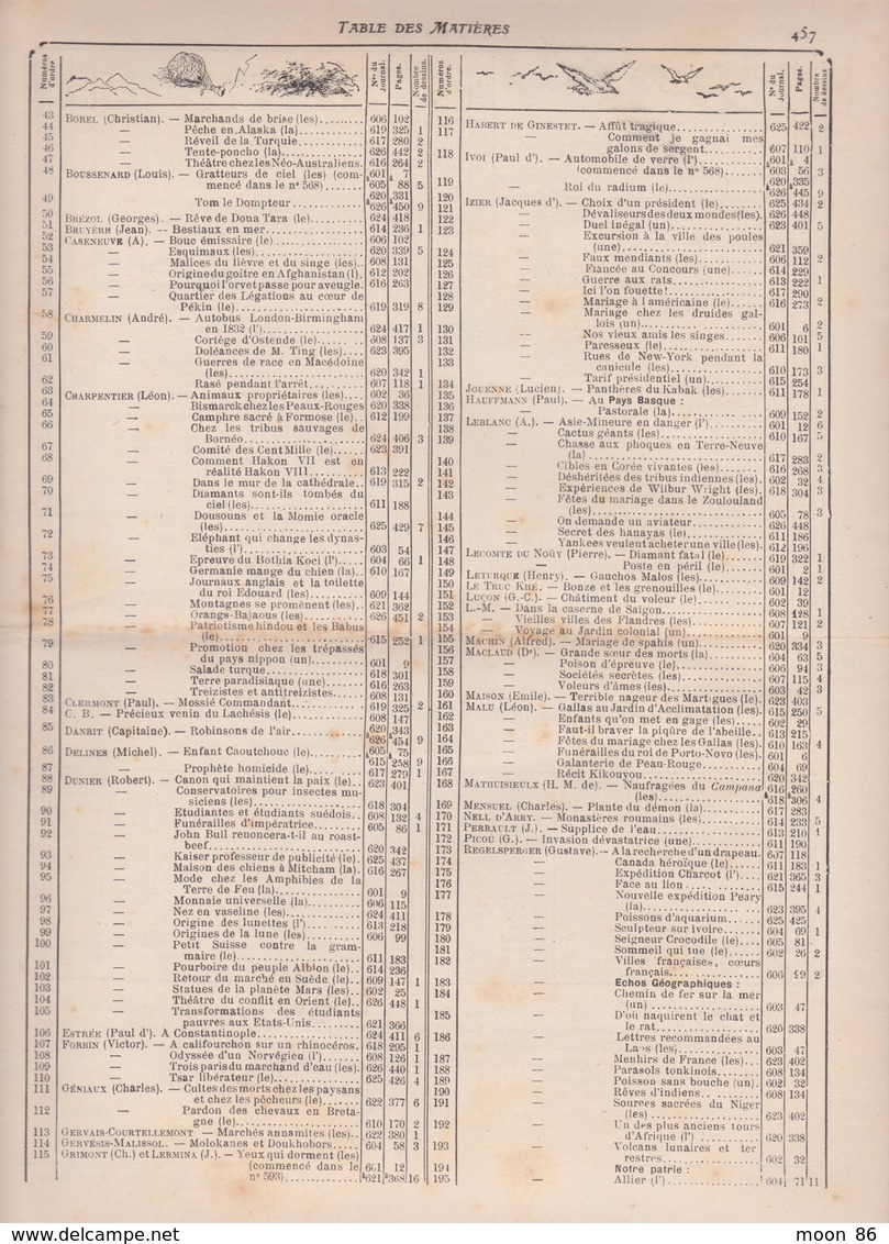 2 EME SEMESTRE 1908 - JOURNAL  des VOYAGES - TOME 24  - 1er juin au 30 novembre 1908 - VOIR TABLE DES ARTICLES