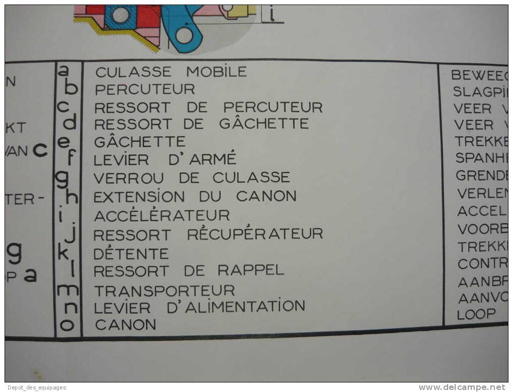 USA 39-45 : GRANDE PLANCHE INSTRUCTION MITRAILLEUSE BROWNING .30.................!!!!! !!!!!! - Armes Neutralisées