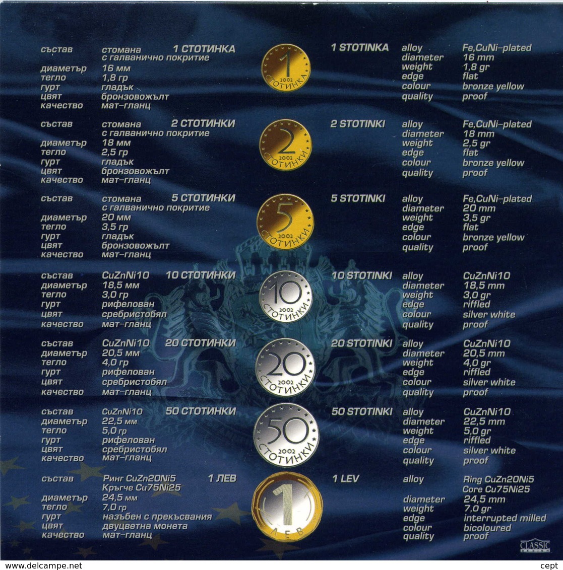 Bulgarian PROOF Collection  2002 Year - 7 Coins - Bulgarie