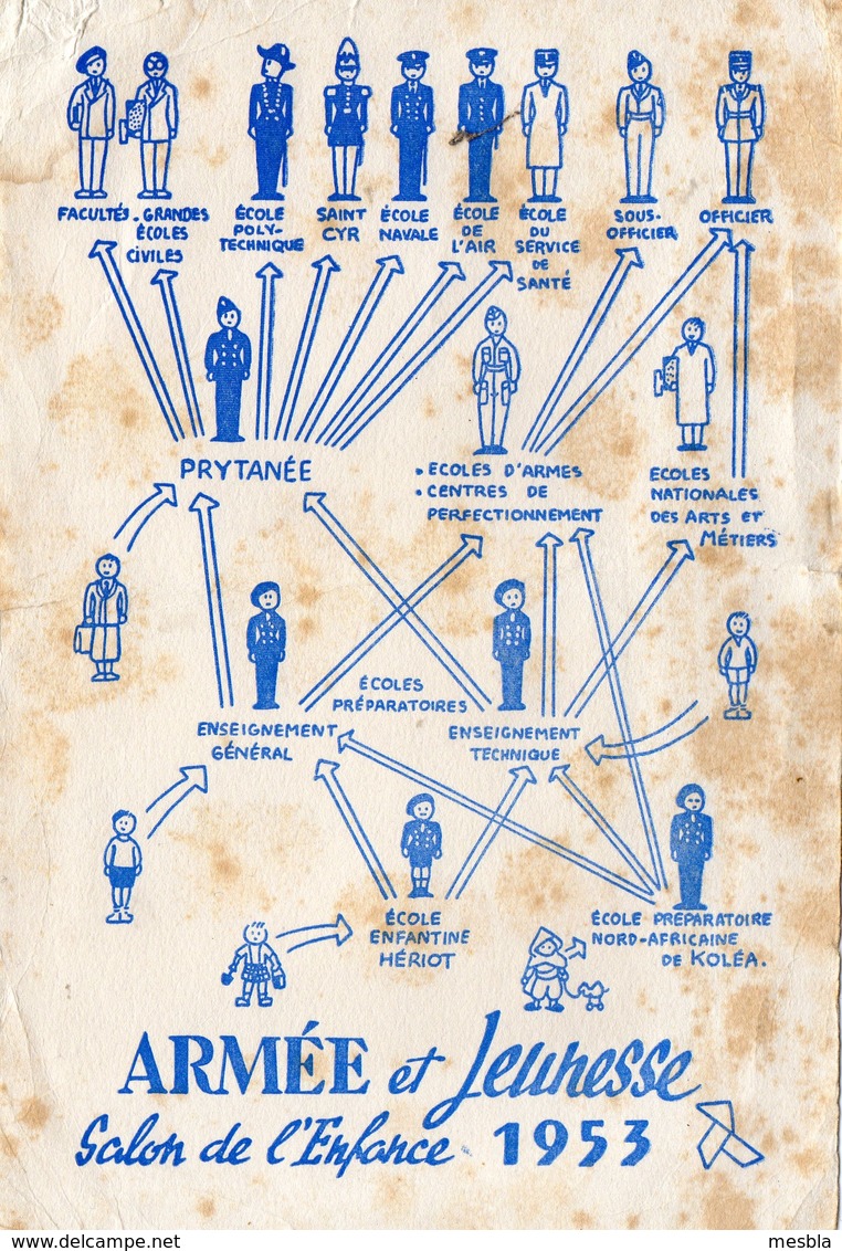 BUVARD -  ARMEE Et JEUNESSE - Salon De L' Enfance  1953 - A