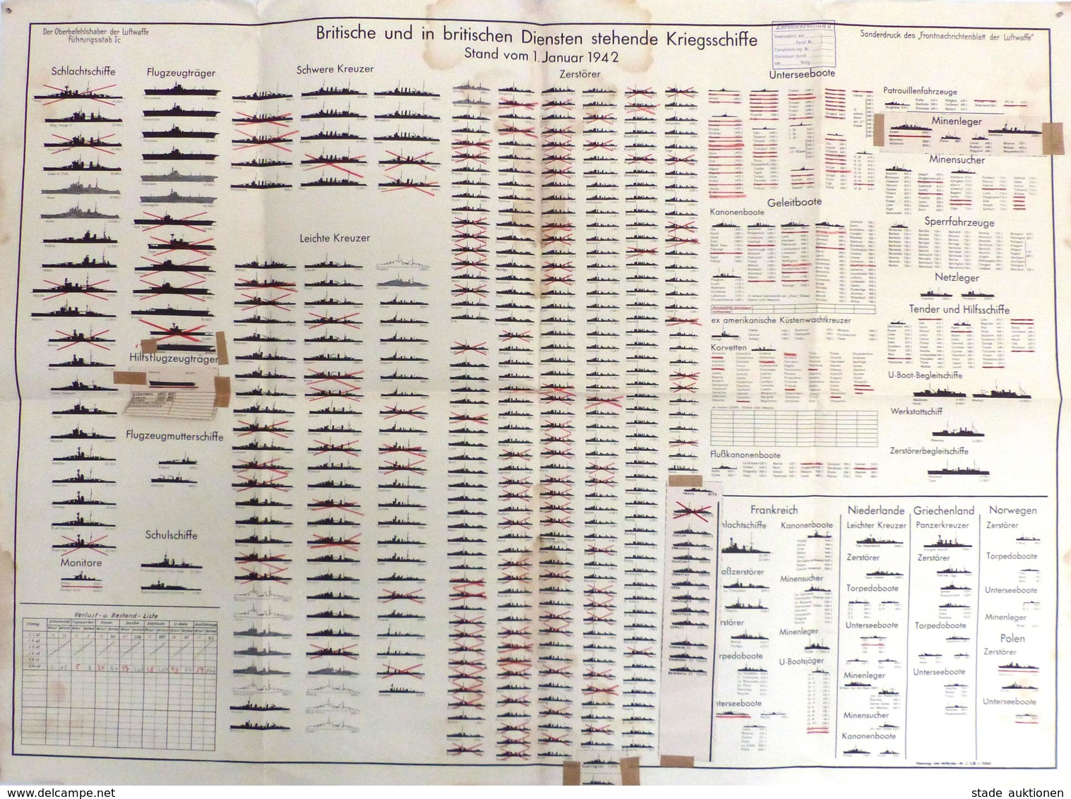 Schiff Kreuzer WK II Tafel Britische U. In Britischen Diensten Stehende Kriegsschiffe Stand 1. Jan. 1942 Sonderdruck Der - Sonstige & Ohne Zuordnung