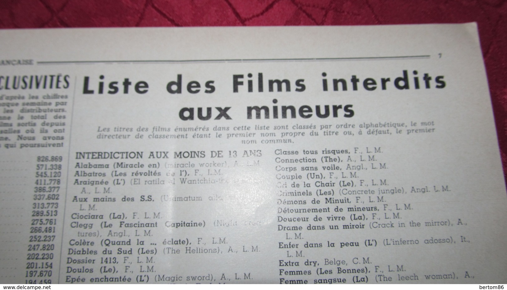 JOHNNY HALLYDAY / SYLVIE VARTAN - D'OU VIENS-TU JOHNNY ? - SORTIE DU FILM - 1963. - Cinéma