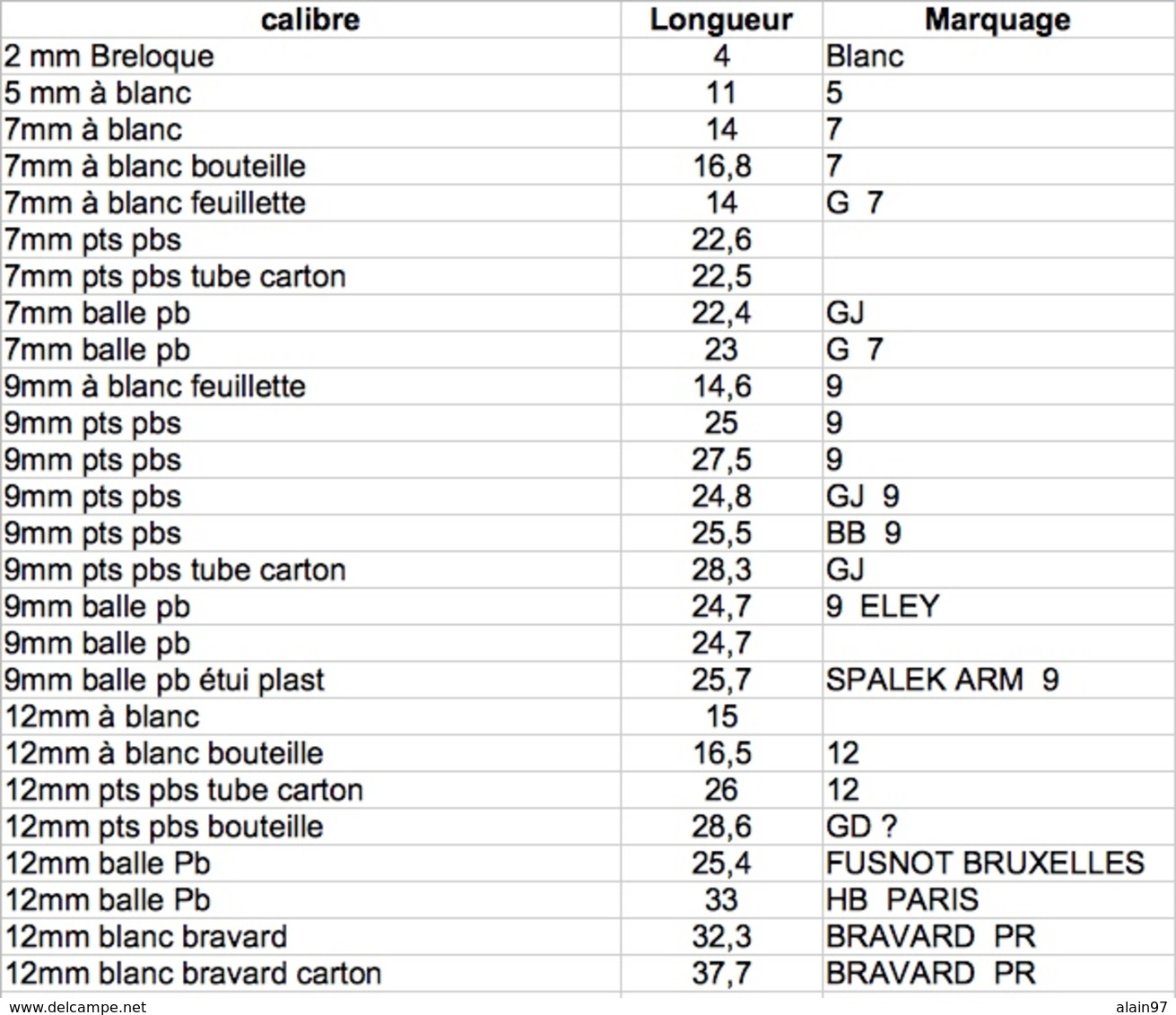 LOT DE 26 CARTOUCHES A BROCHE POUR COLLECTION - Armes Neutralisées