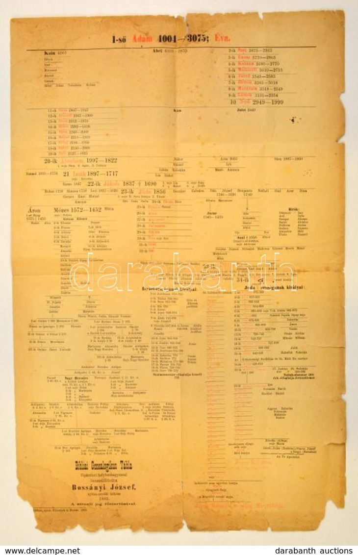 1885 Bibliai Genealogikus Tábla, Hajtott, Szakadásokkal, 49,5×32 Cm - Ohne Zuordnung