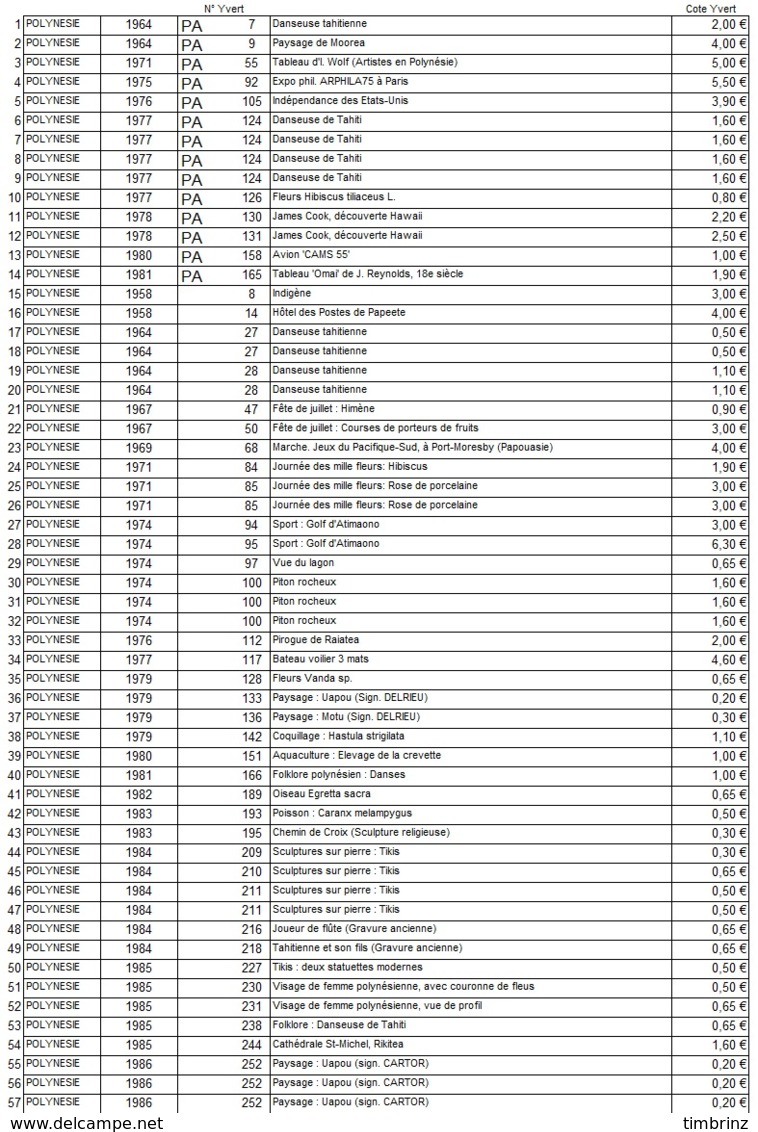POLYNESIE 1958-93  Cote= plus de 150,00 EUR - à 3 % ! - 114 timbres oblitérés plus ou moins défectueux ..Réf.POL23536
