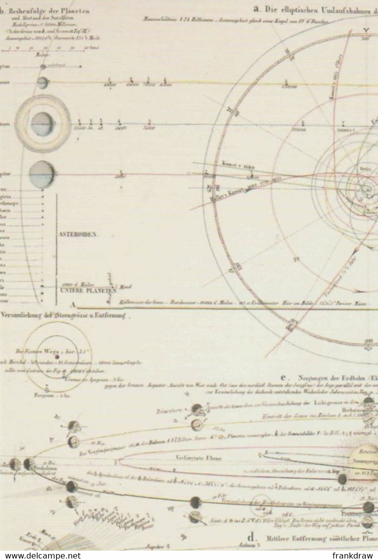 Postcard - The Night Sky - From Celestial Atlas By Alexander Von Humbolddt 1861 - New - Astronomy