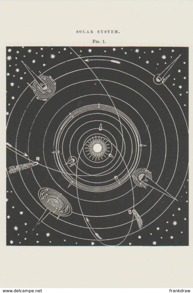 Postcard - The Night Sky - Solar System 1872, Details On The Rear - New - Astronomy