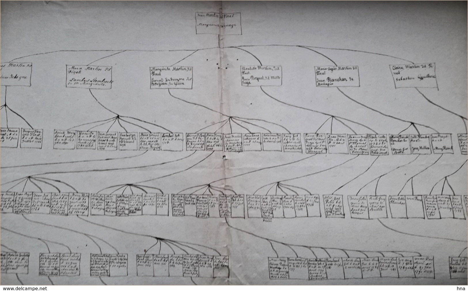 Généalogie Martin-Lepage, De Glain Et Montegnée - Manuscripten