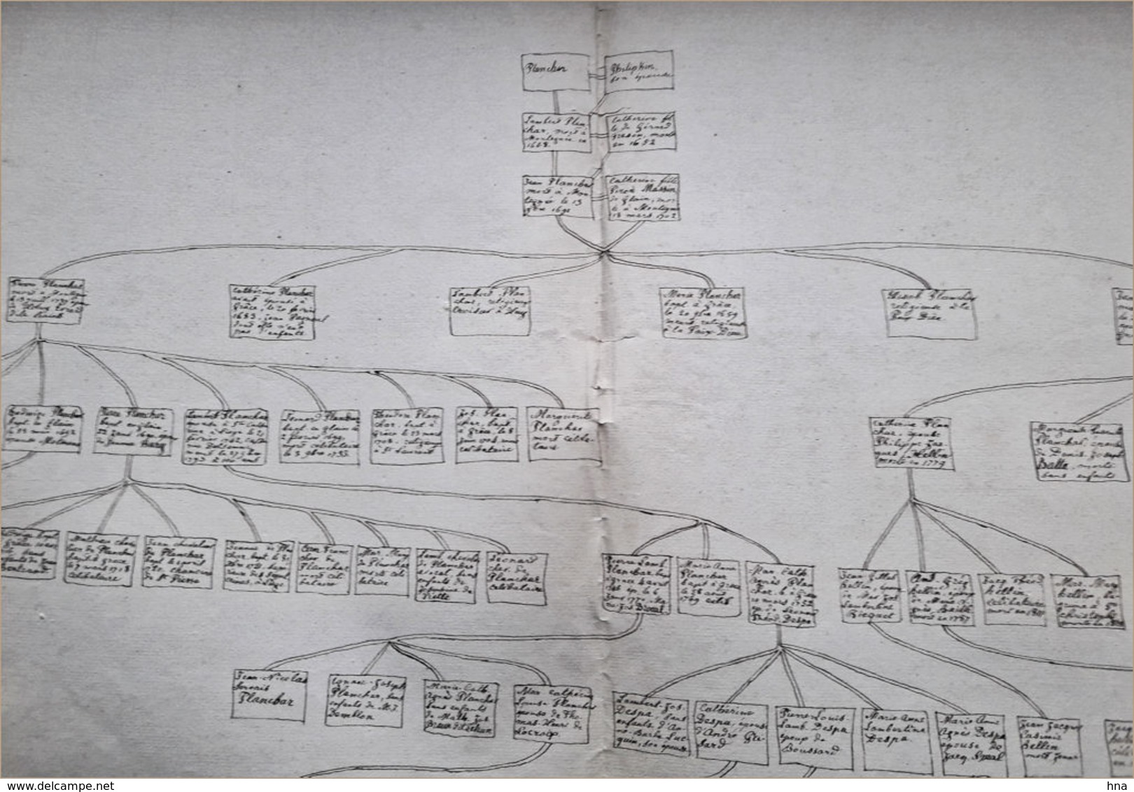 Généalogie Planchar Philipkin, De LIège - Manuscrits