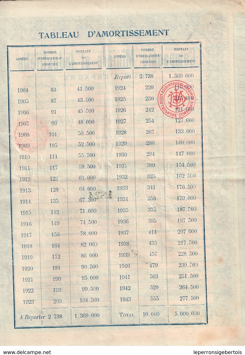 Obligation Ancienne - Compagnie Minière & Industrielle Pour L'Espagne - Titre De 1903 - N° 1823 - Elettricità & Gas