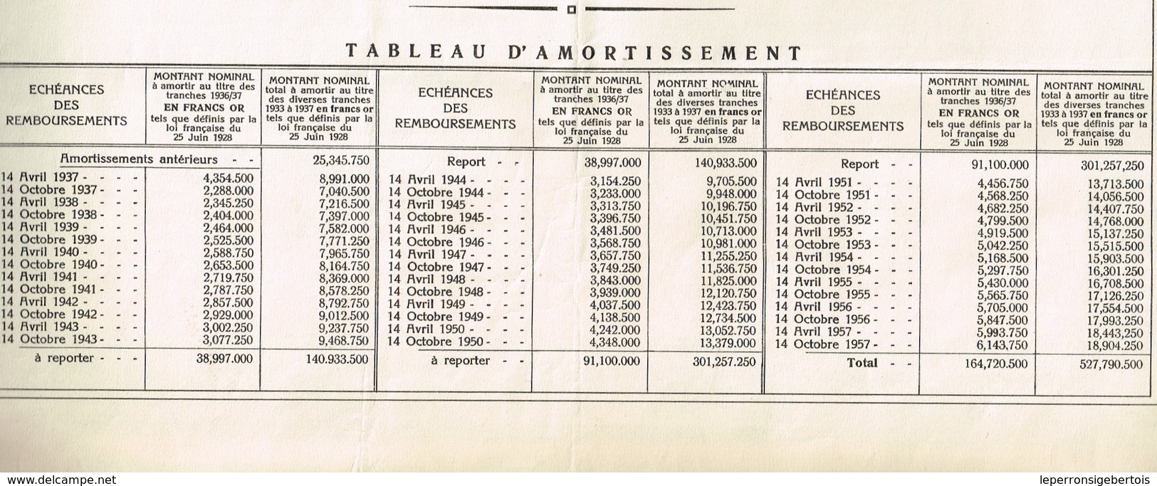 Obligation  Ancienne -Royaume De Yougoslavie -Emprunt Funding Or 5% 1933 - VF - W - Z