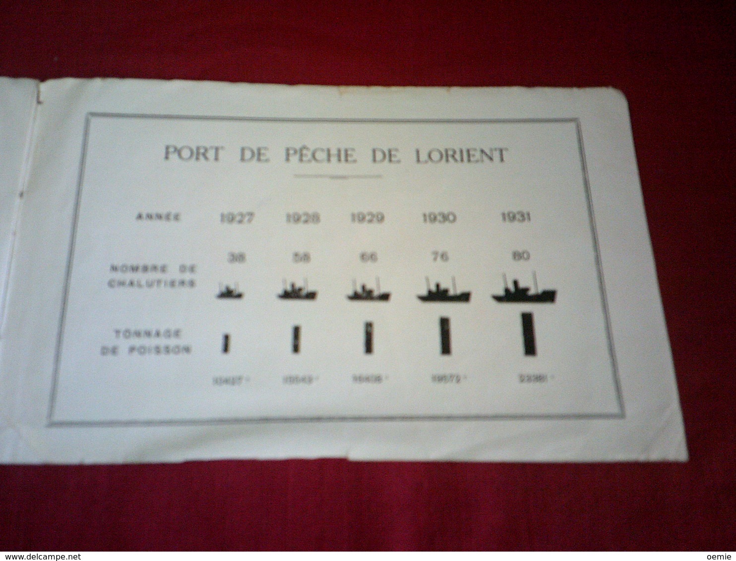 SOCIETE DU PORT DE PECHE DE LORIENT °° 1927 / 1933  + OPUSCULE  LES RECETTES DE CUISINE DE LORIENT - Historical Documents