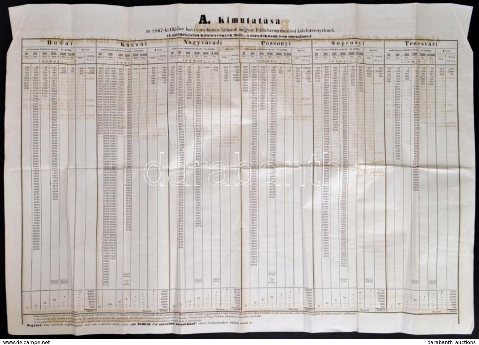 1867 A Magyar Földtehermentesítési Pénzalap Kir. Igazgatósága által Kiadott Kimutatás Az Október Havi Sorsoláskor Kihúzo - Zonder Classificatie