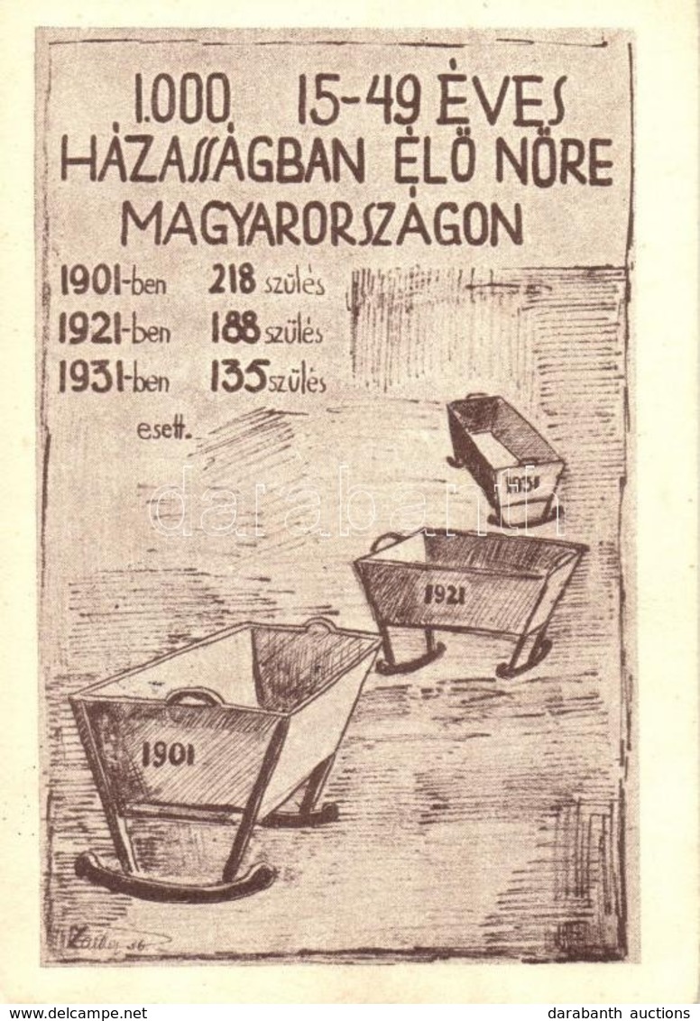 T2/T3 Születések Aránya Magyaroszágon 1901-ben, 1921-ben és 1931-ben. A Magyar Szülők Szövetsége Nemzetvédelmi Mozgalma  - Zonder Classificatie