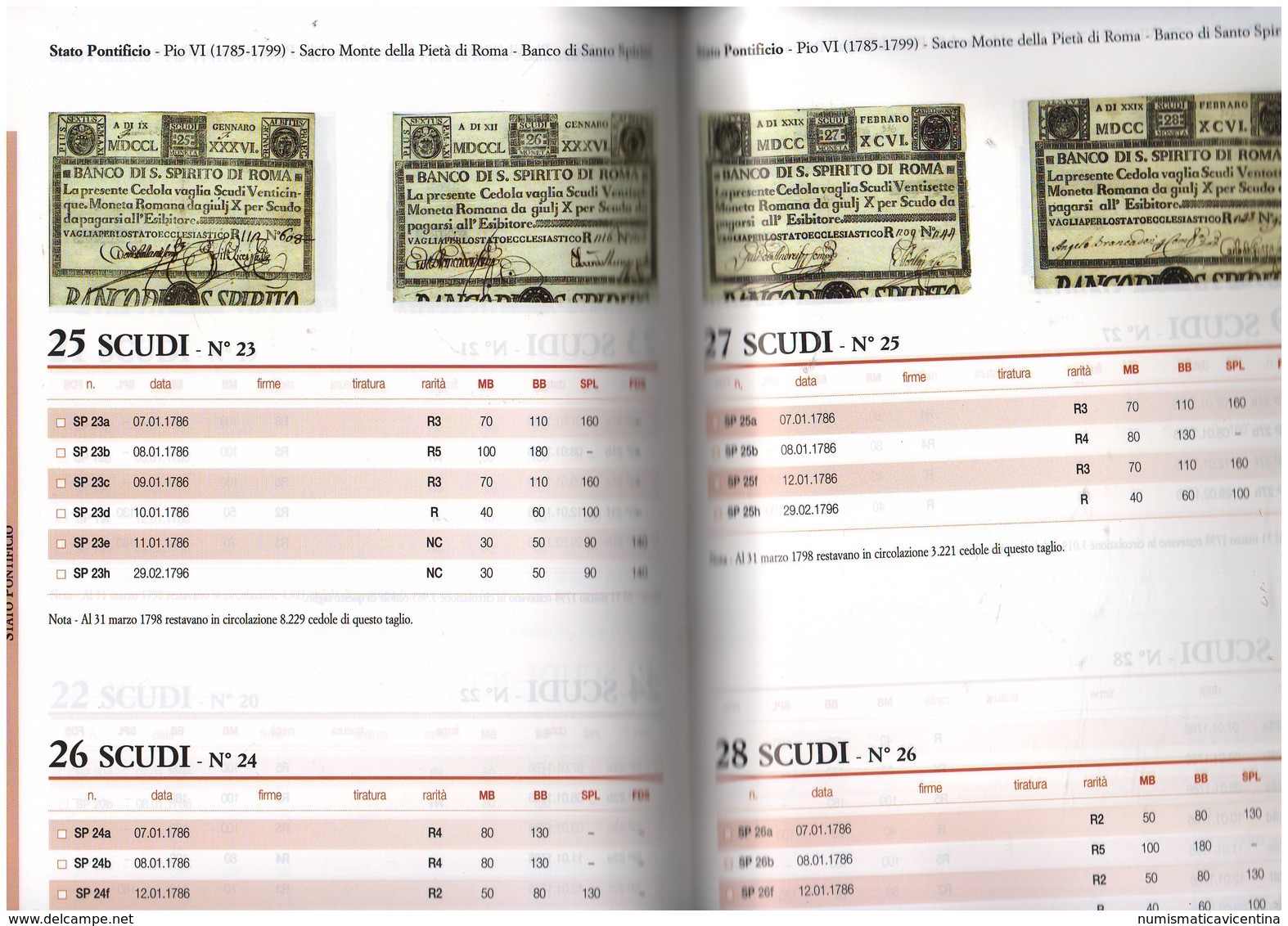 Cartamoneta Italiana Catalogo Banconote Notes Di Crapanzano E Giulianini Edizioni Unificato Dal 1700 Sino Anni 30 - Altri & Non Classificati