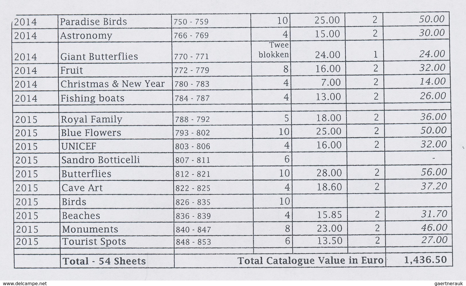 Aruba: 2010/2015, U/m Assortment Of 54 Sheets Incl. Nice Thematic Issues. According To Inventory Cat - Niederländische Antillen, Curaçao, Aruba