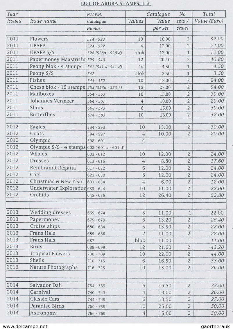 Aruba: 2011/2015, U/m Assortment Of 51 Sheets Incl. Nice Thematic Issues. According To Inventory Cat - Curacao, Netherlands Antilles, Aruba